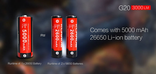 Klarus G20 XHP70 3000 lumen rechargeable LED torch EDC KLARUS