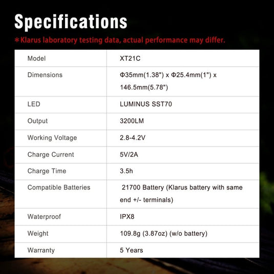 Klarus XT21C 3200 lumen USB-C rechargeable torch - KC Outdoors