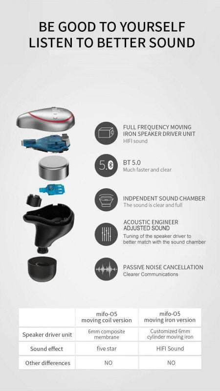 Load image into Gallery viewer, Mifo O5 Wireless Earbuds Professional Smart True Wireless Sports Earbuds - KC Outdoors