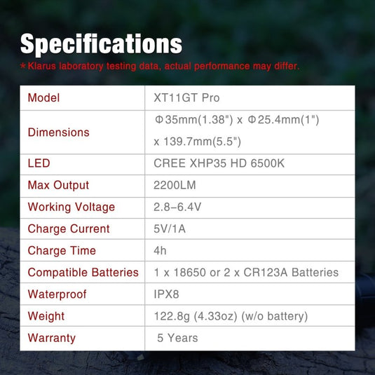 Klarus XT11GT Pro Tactical Torch 2200 lumen - KC Outdoors