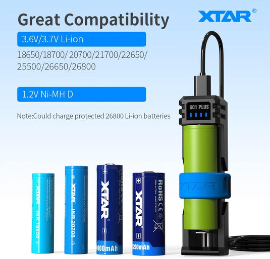 XTAR SC1 Plus battery charger & Power bank - KC Outdoors