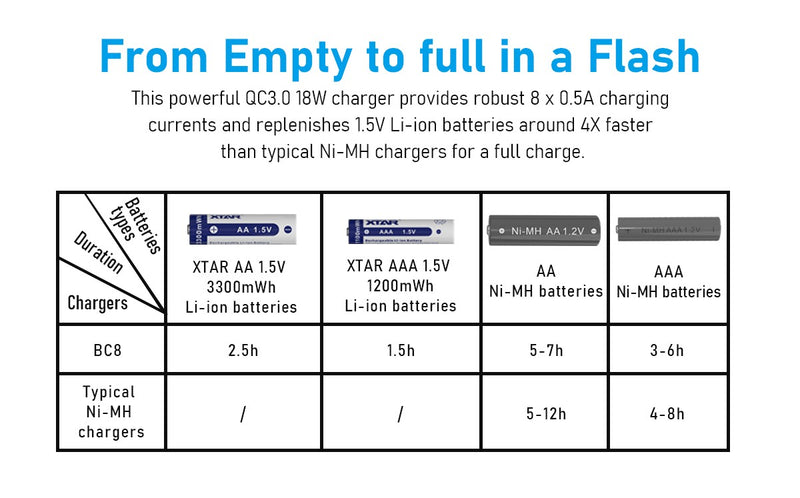 Load image into Gallery viewer, XTAR BC8 8 slots Battery Charger 1.2V Ni-MH and XTAR 1.5V Li-ion Batteries XTAR
