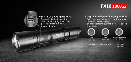 Klarus FX10 adjustable focus torch KLARUS