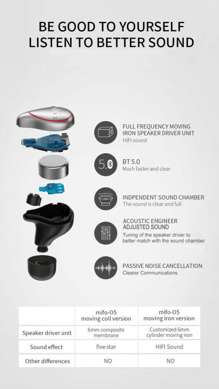 Mifo O5 Wireless Earbuds Professional Smart True Wireless Sports Earbuds - KC Outdoors