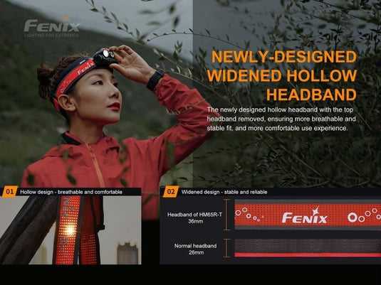Fenix HM65R-T 1500 lumen Dual Output Rechargeable Spot & Flood LED Headlamp - KC Outdoors