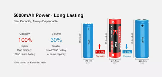 Klarus 21700 Rechargeable 3.6V Li-ion 5000mAh Battery - KC Outdoors